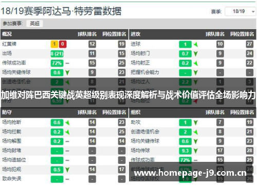 加维对阵巴西关键战英超级别表现深度解析与战术价值评估全场影响力 加维对阵巴西关键战英超级别表现深度解析与战术价值评估全场影响力